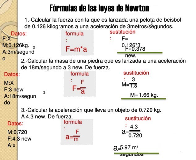 ¿cuáles Son Las Fórmulas De Las Leyes De Newton Leyes De Newton
