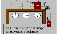 Segunda ley de Newton