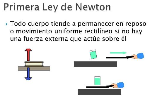 Leyes de Newton aceleración y desaceleración - Leyes de Newton